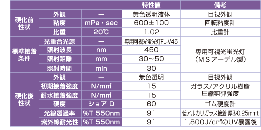 基本特性