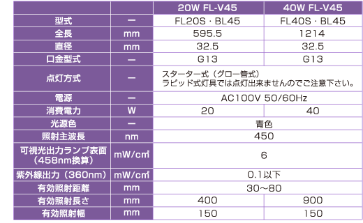 仕様