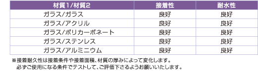 異種材料の接着性